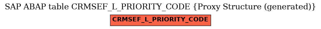 E-R Diagram for table CRMSEF_L_PRIORITY_CODE (Proxy Structure (generated))