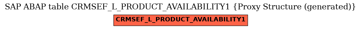 E-R Diagram for table CRMSEF_L_PRODUCT_AVAILABILITY1 (Proxy Structure (generated))
