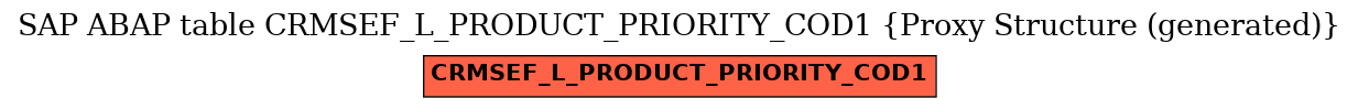 E-R Diagram for table CRMSEF_L_PRODUCT_PRIORITY_COD1 (Proxy Structure (generated))
