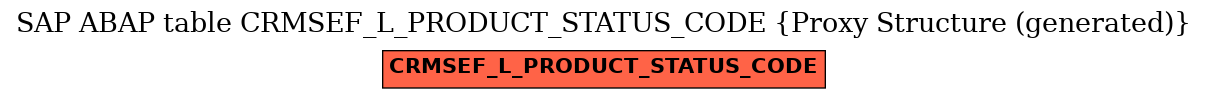 E-R Diagram for table CRMSEF_L_PRODUCT_STATUS_CODE (Proxy Structure (generated))