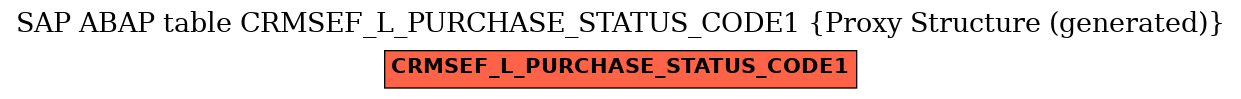 E-R Diagram for table CRMSEF_L_PURCHASE_STATUS_CODE1 (Proxy Structure (generated))