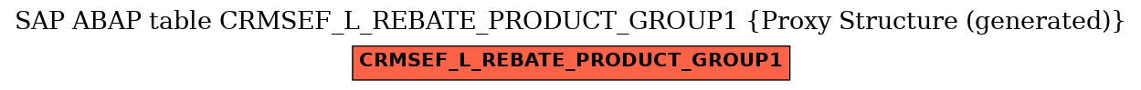 E-R Diagram for table CRMSEF_L_REBATE_PRODUCT_GROUP1 (Proxy Structure (generated))