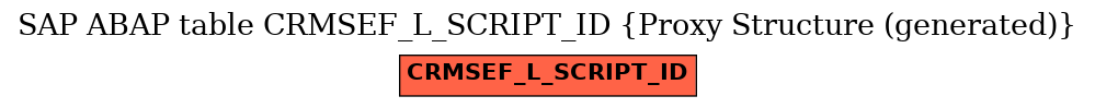 E-R Diagram for table CRMSEF_L_SCRIPT_ID (Proxy Structure (generated))