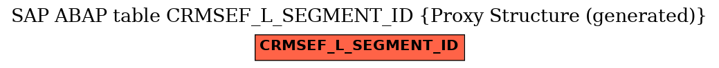 E-R Diagram for table CRMSEF_L_SEGMENT_ID (Proxy Structure (generated))