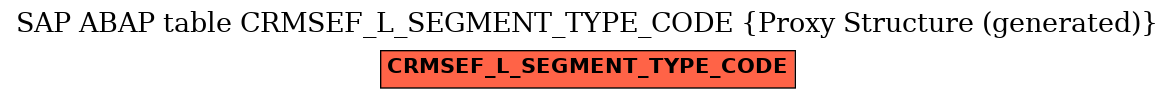 E-R Diagram for table CRMSEF_L_SEGMENT_TYPE_CODE (Proxy Structure (generated))