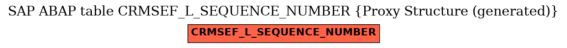 E-R Diagram for table CRMSEF_L_SEQUENCE_NUMBER (Proxy Structure (generated))
