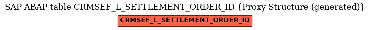 E-R Diagram for table CRMSEF_L_SETTLEMENT_ORDER_ID (Proxy Structure (generated))