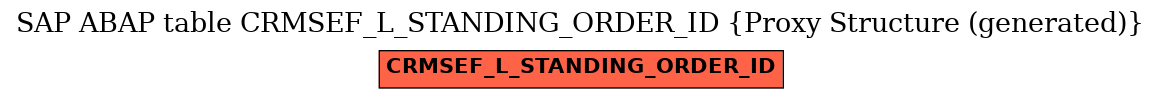 E-R Diagram for table CRMSEF_L_STANDING_ORDER_ID (Proxy Structure (generated))
