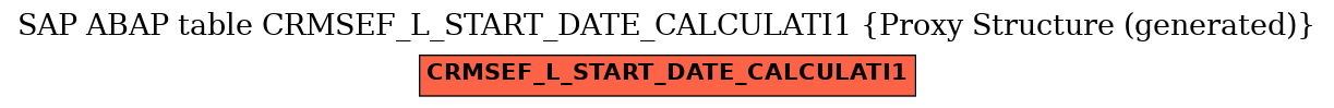 E-R Diagram for table CRMSEF_L_START_DATE_CALCULATI1 (Proxy Structure (generated))