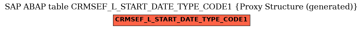 E-R Diagram for table CRMSEF_L_START_DATE_TYPE_CODE1 (Proxy Structure (generated))