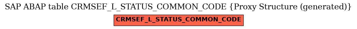 E-R Diagram for table CRMSEF_L_STATUS_COMMON_CODE (Proxy Structure (generated))