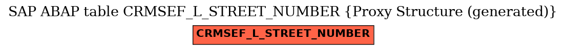 E-R Diagram for table CRMSEF_L_STREET_NUMBER (Proxy Structure (generated))