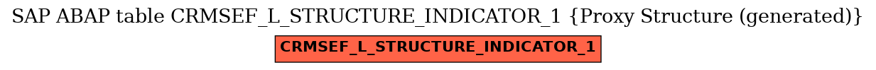 E-R Diagram for table CRMSEF_L_STRUCTURE_INDICATOR_1 (Proxy Structure (generated))
