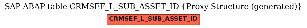 E-R Diagram for table CRMSEF_L_SUB_ASSET_ID (Proxy Structure (generated))