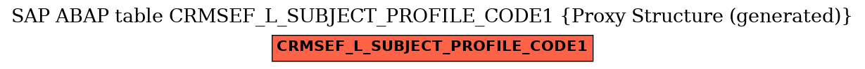 E-R Diagram for table CRMSEF_L_SUBJECT_PROFILE_CODE1 (Proxy Structure (generated))