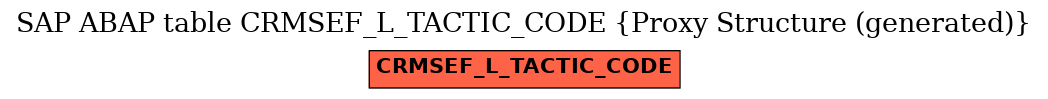 E-R Diagram for table CRMSEF_L_TACTIC_CODE (Proxy Structure (generated))