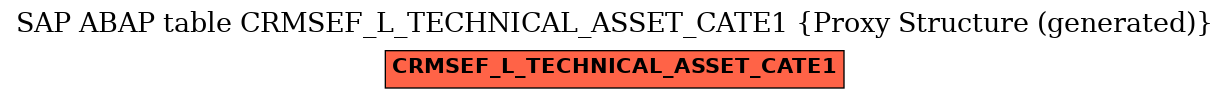E-R Diagram for table CRMSEF_L_TECHNICAL_ASSET_CATE1 (Proxy Structure (generated))