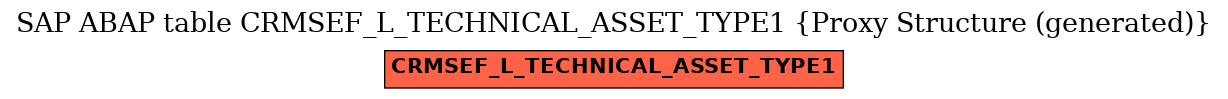 E-R Diagram for table CRMSEF_L_TECHNICAL_ASSET_TYPE1 (Proxy Structure (generated))