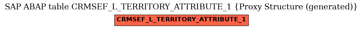E-R Diagram for table CRMSEF_L_TERRITORY_ATTRIBUTE_1 (Proxy Structure (generated))