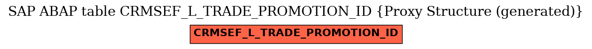 E-R Diagram for table CRMSEF_L_TRADE_PROMOTION_ID (Proxy Structure (generated))
