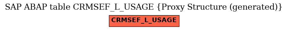 E-R Diagram for table CRMSEF_L_USAGE (Proxy Structure (generated))