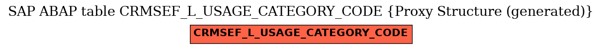 E-R Diagram for table CRMSEF_L_USAGE_CATEGORY_CODE (Proxy Structure (generated))