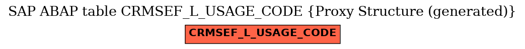 E-R Diagram for table CRMSEF_L_USAGE_CODE (Proxy Structure (generated))