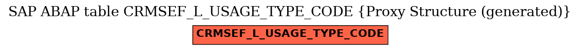 E-R Diagram for table CRMSEF_L_USAGE_TYPE_CODE (Proxy Structure (generated))