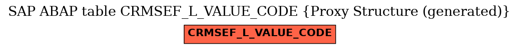 E-R Diagram for table CRMSEF_L_VALUE_CODE (Proxy Structure (generated))