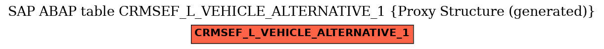 E-R Diagram for table CRMSEF_L_VEHICLE_ALTERNATIVE_1 (Proxy Structure (generated))
