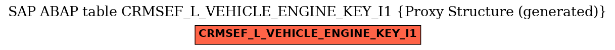 E-R Diagram for table CRMSEF_L_VEHICLE_ENGINE_KEY_I1 (Proxy Structure (generated))