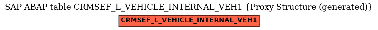 E-R Diagram for table CRMSEF_L_VEHICLE_INTERNAL_VEH1 (Proxy Structure (generated))