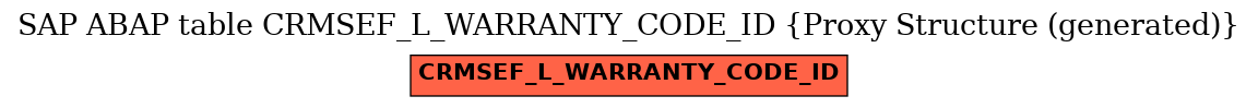 E-R Diagram for table CRMSEF_L_WARRANTY_CODE_ID (Proxy Structure (generated))