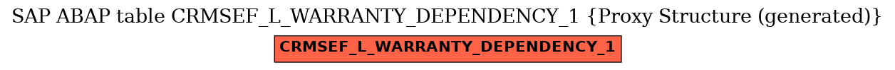 E-R Diagram for table CRMSEF_L_WARRANTY_DEPENDENCY_1 (Proxy Structure (generated))