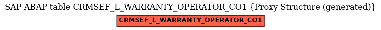 E-R Diagram for table CRMSEF_L_WARRANTY_OPERATOR_CO1 (Proxy Structure (generated))