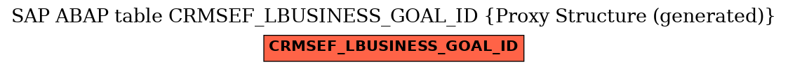 E-R Diagram for table CRMSEF_LBUSINESS_GOAL_ID (Proxy Structure (generated))