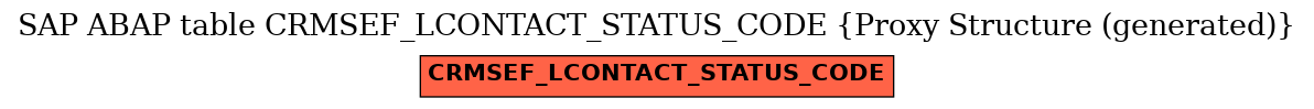 E-R Diagram for table CRMSEF_LCONTACT_STATUS_CODE (Proxy Structure (generated))