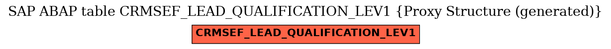 E-R Diagram for table CRMSEF_LEAD_QUALIFICATION_LEV1 (Proxy Structure (generated))