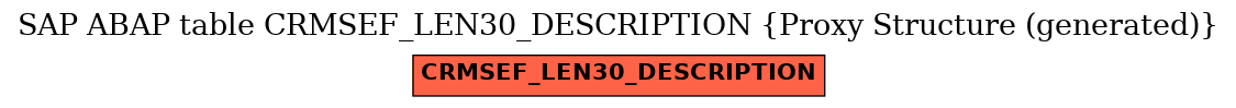 E-R Diagram for table CRMSEF_LEN30_DESCRIPTION (Proxy Structure (generated))