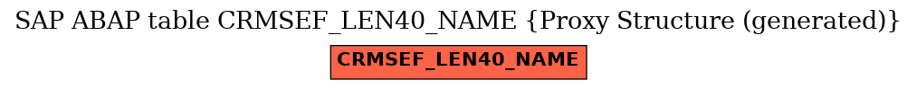E-R Diagram for table CRMSEF_LEN40_NAME (Proxy Structure (generated))