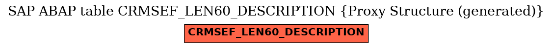 E-R Diagram for table CRMSEF_LEN60_DESCRIPTION (Proxy Structure (generated))