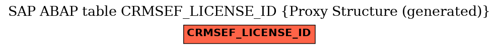 E-R Diagram for table CRMSEF_LICENSE_ID (Proxy Structure (generated))
