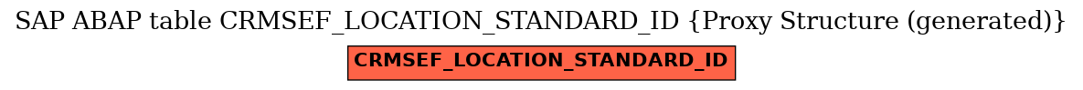 E-R Diagram for table CRMSEF_LOCATION_STANDARD_ID (Proxy Structure (generated))