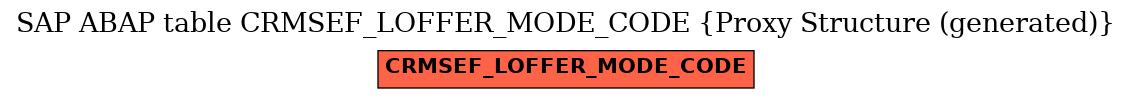 E-R Diagram for table CRMSEF_LOFFER_MODE_CODE (Proxy Structure (generated))