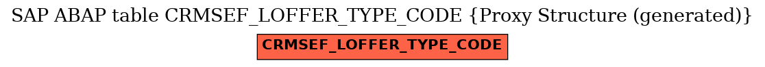 E-R Diagram for table CRMSEF_LOFFER_TYPE_CODE (Proxy Structure (generated))