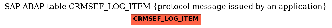 E-R Diagram for table CRMSEF_LOG_ITEM (protocol message issued by an application)
