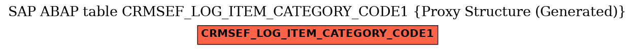 E-R Diagram for table CRMSEF_LOG_ITEM_CATEGORY_CODE1 (Proxy Structure (Generated))