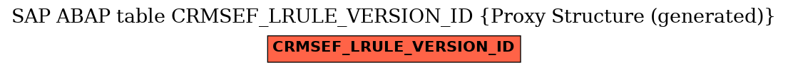 E-R Diagram for table CRMSEF_LRULE_VERSION_ID (Proxy Structure (generated))