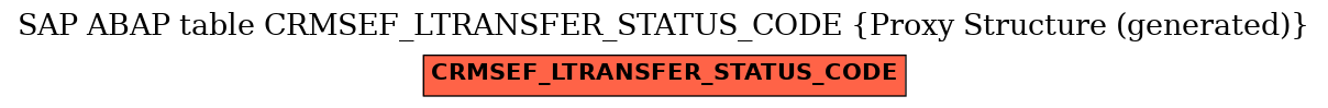 E-R Diagram for table CRMSEF_LTRANSFER_STATUS_CODE (Proxy Structure (generated))