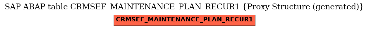 E-R Diagram for table CRMSEF_MAINTENANCE_PLAN_RECUR1 (Proxy Structure (generated))